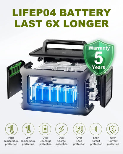 Station Électrique Portable ALLPOWERS R600 - 299Wh / 600W